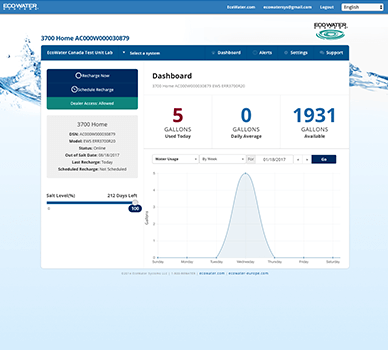 Screenshot of the Hydrolink plus tracking webpage for your home water usage